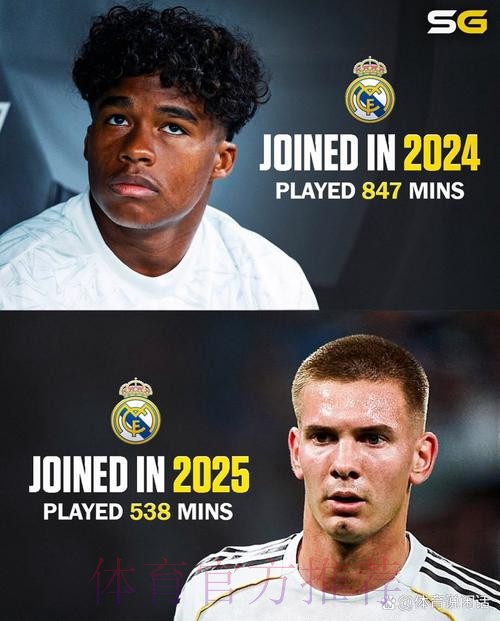 六台:皇马考虑为恩德里克找下家 球员没离队打算 六台:皇马考虑为恩德里克找下家 球员没离队打算